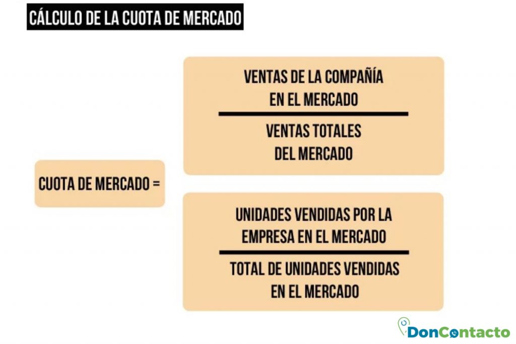 Calcular la cuota de mercado es imprescindible para saber a quién nos dirigimos 